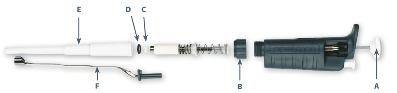 Pipette Parts & Accessories